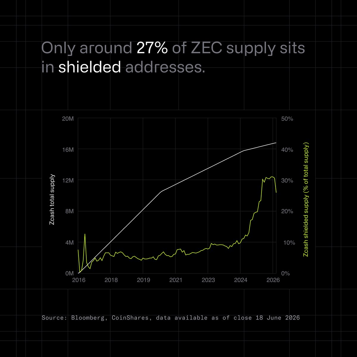 CoinSharesCo tweet picture