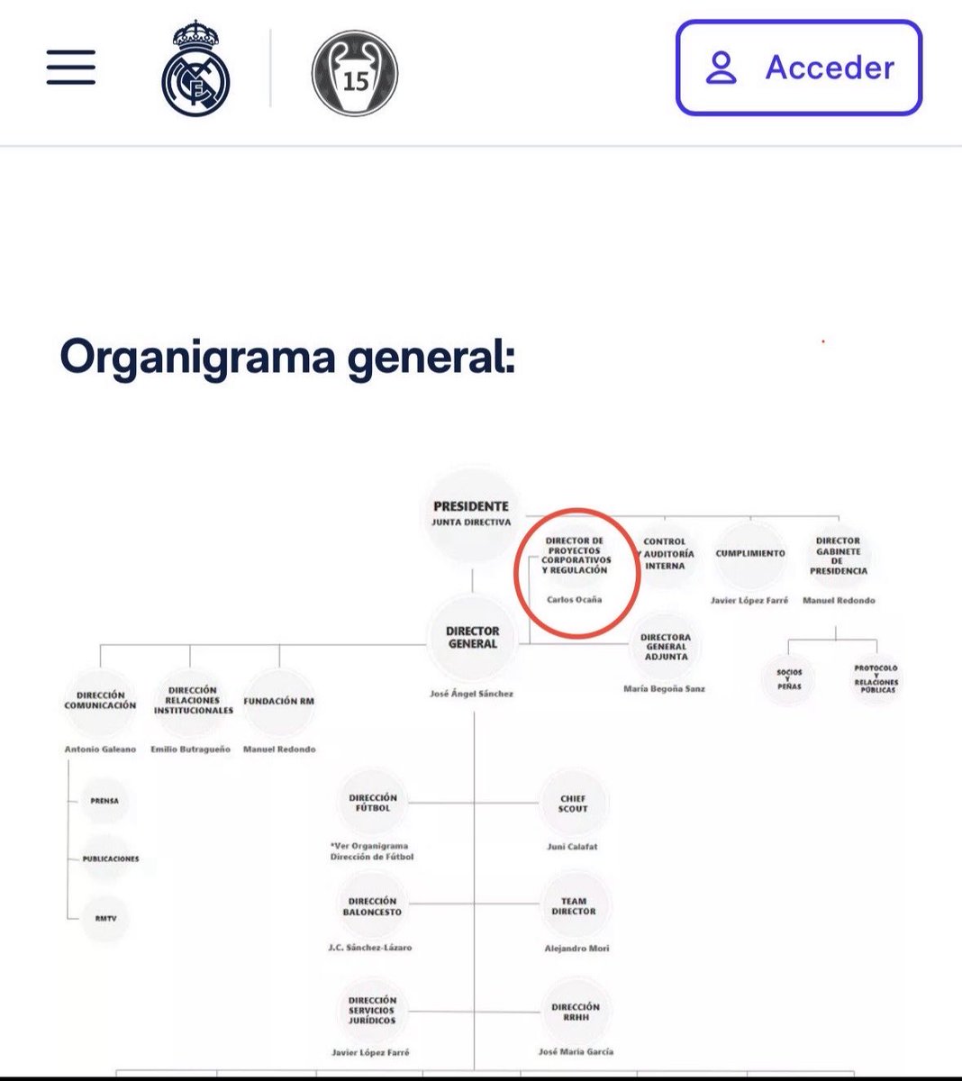 UnNuevoRM's tweet photo. 🚨 ALERTA 🚨 

Carlos Ocaña es el Director de Proyectos Corporativos del Real Madrid, muy cercano al Presidente en el organigrama.

También es el responsable de la sección de baloncesto del club.

Carlos Ocaña fue jefe de gabinete de la Oficina Económica de Zapatero en el PSOE. 

También fue secretario general de Presupuestos y Gastos del Gobierno de Zapatero.

También fue coautor con Pedro Sánchez del libro plagiado sobre su tesis.

Carlos Ocaña, junto al marroquí Anas Laghrari, tienen cada vez más influencia en el Real Madrid de la mano de Florentino Pérez.

¿Podría explicar esto el silencio del Real Madrid con Ceuta y su falta de solidaridad con el pueblo ceutí?