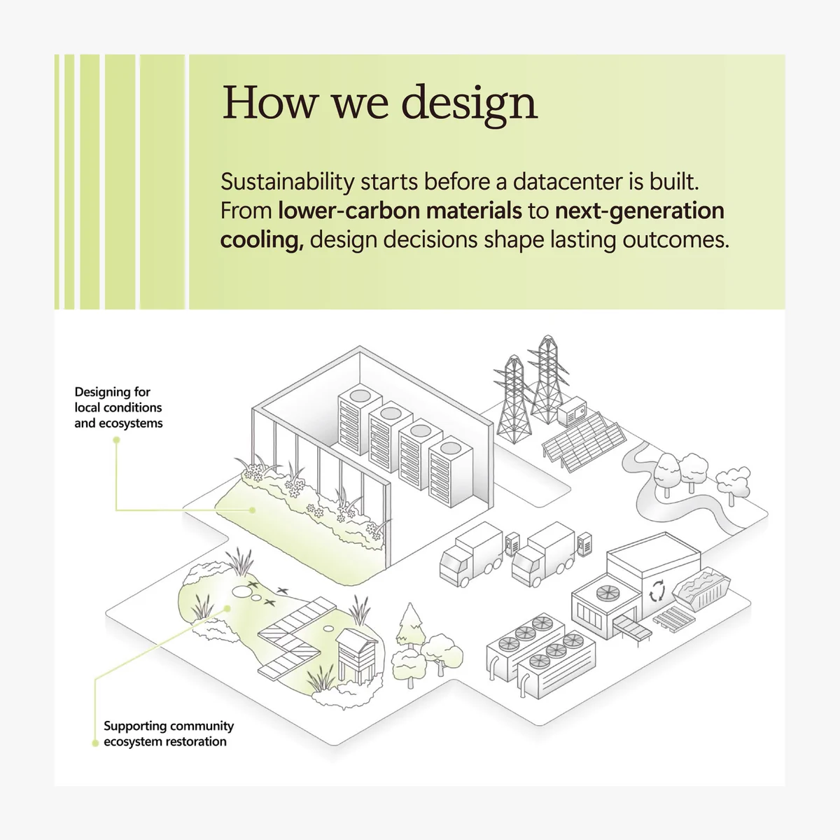 Diagram highlighting sustainability considerations in datacenter design, including lower-carbon materials, cooling systems, and ecosystem restoration.
