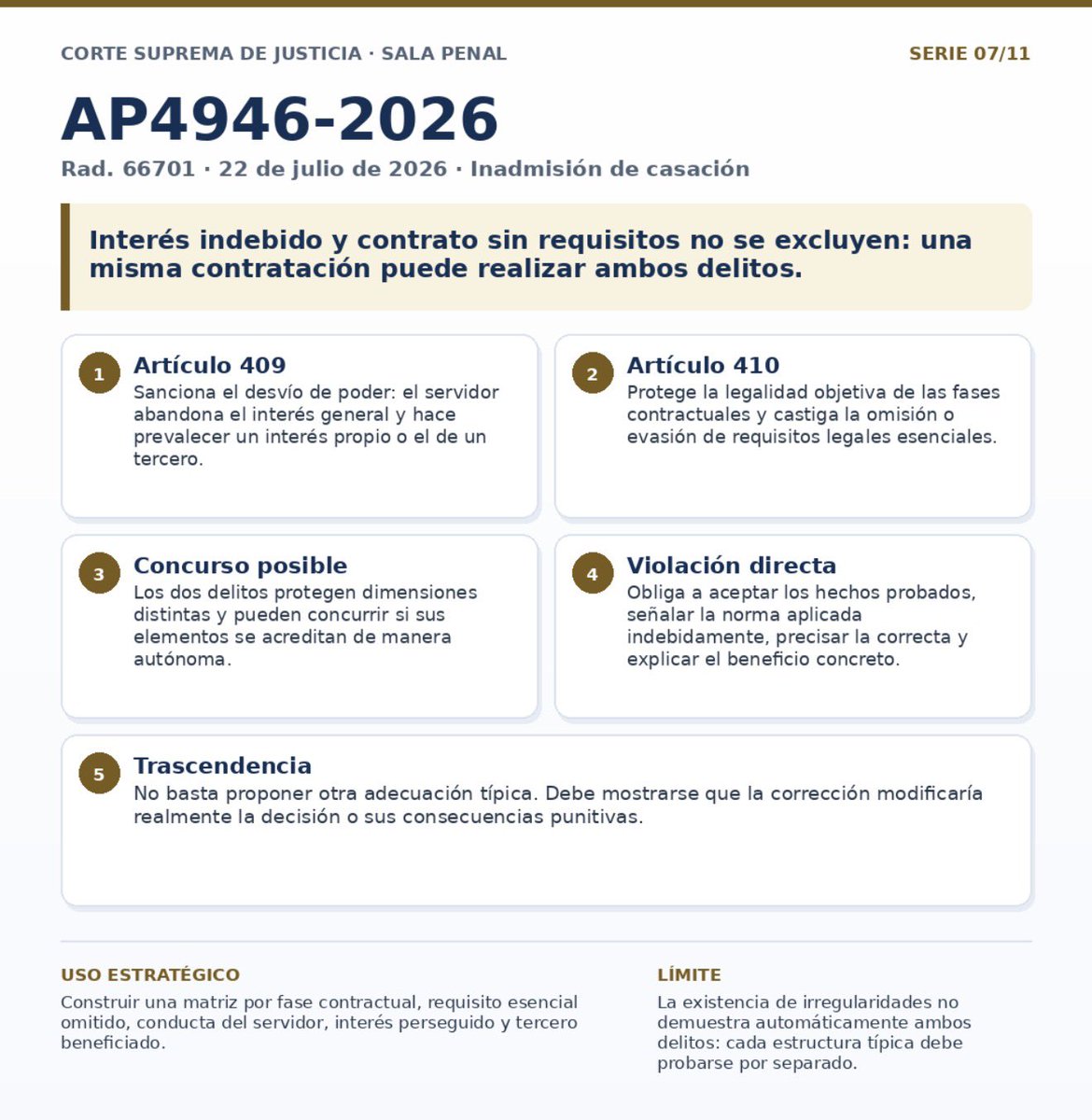SoyLitigante's tweet photo. Una contratación irregular puede realizar al mismo tiempo dos delitos. La AP4946-2026 advierte que el interés indebido del artículo 409 no excluye automáticamente el contrato sin cumplimiento de requisitos legales del artículo 410 del Código Penal. https://t.co/FwsJO8017i