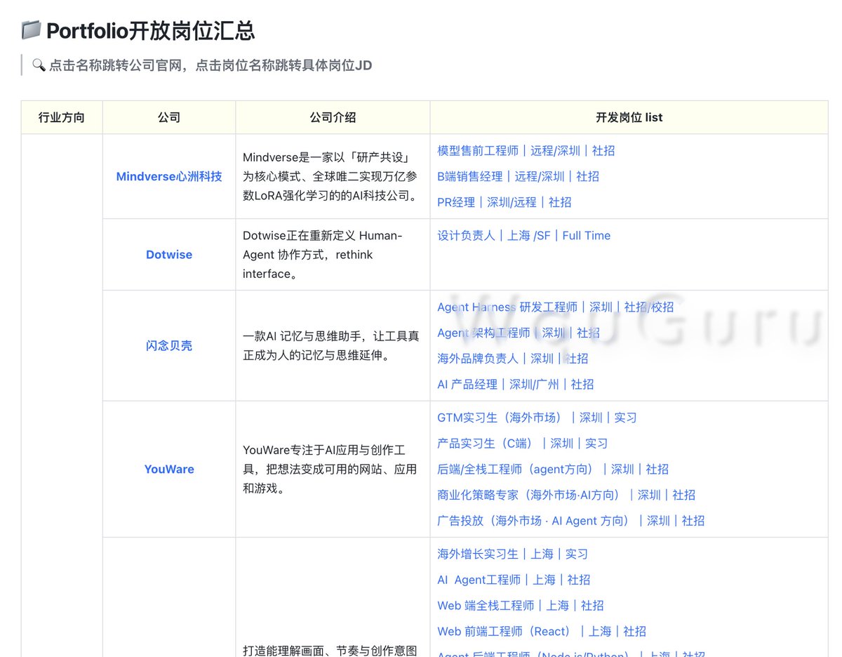 真格基金发布真格系公司全AI相关招聘信息