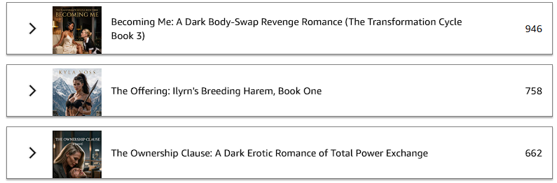 LoveAiko2003's tweet photo. We're about 1/3 into the month. for me #KENP reads are prob the most direct and naked truth about how well or not your books are performing.
Thanks everyone for your #Kindle #Kindleunlimited reads and support!
Here are the "top 3" KENP books for this month
TOP on the list:
Becoming Me: A Dark Body-Swap Revenge Romance (The Transformation Cycle Book 3)
https://t.co/DoE8MAJJM0
2nd on the list:
The Offering: Ilyrn's Breeding Harem, Book One
https://t.co/TOAmNnxMqS
3rd on the list:
The Ownership Clause: A Dark Erotic Romance of Total Power Exchange (The Ownership Series Book 1)
https://t.co/WFN0FtdwRc
#Books #EroticBooks #IndieAuthor