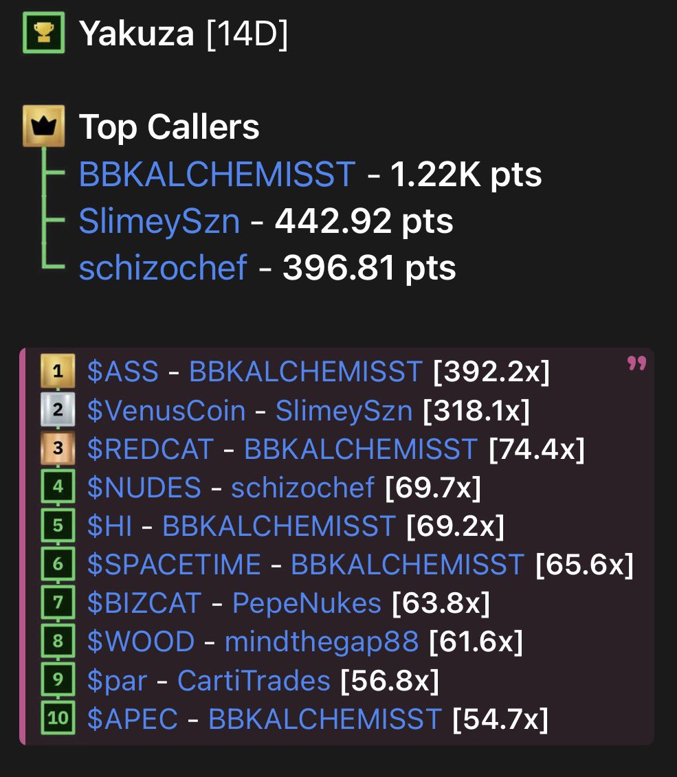 YakuzaFNF's tweet photo. Stats like this - Only in Yakuza.

Not bad for a 2 week period.

Goated calls from @BBKALCHEMIS https://t.co/jR9UUOZR0U