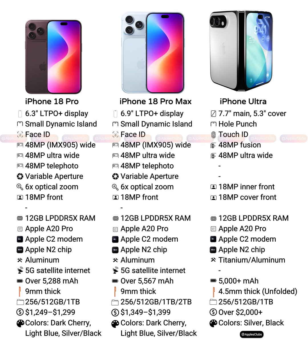 ApplesClubs's tweet photo. What to expect from the iPhone 18 Pro/Max and iPhone Ultra based on the latest leaks and rumors. https://t.co/dJ3TylCGPr