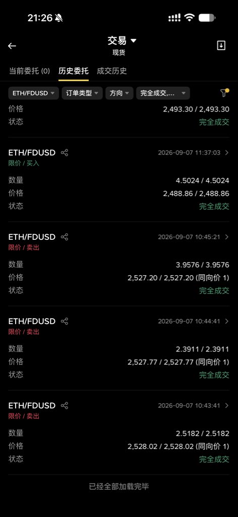 toddwatermelon's tweet photo. 连续波段 365 天之第 8/365 天

最近波得有点多，账都有点算不过来了

昨天是 2513 出，均价2488进，仓位 4 ETH

相当于  实现收益：100U

另一个号 2527 出，2488 均价进，仓位 8.6 ETH

波了 300多U 出来了😅😅😅 https://t.co/DVVgEYwcUf