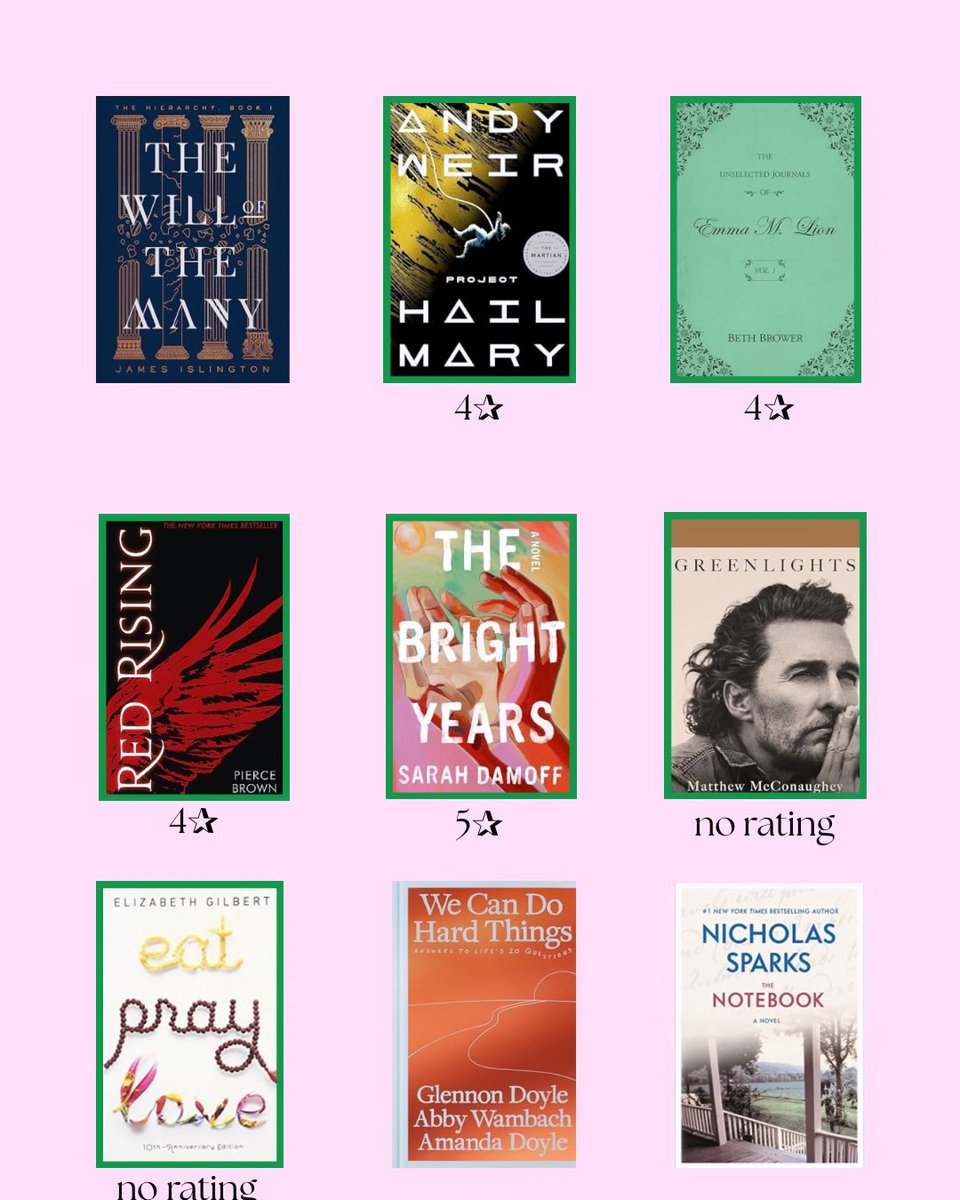 cirovascao's tweet photo. 26 in 2026 update: I’m 16/26 books in, with two 5-star reads so far. I’m halfway through The Best Worst Thing and can’t wait to tackle the final nine. Where has the year gone? https://t.co/ATSbE0vGpq