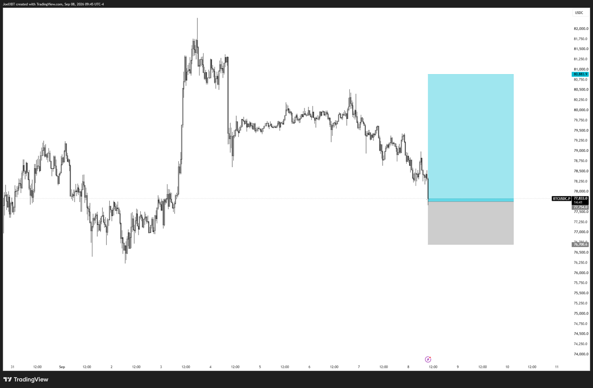 joel_xbt's tweet photo. #1 tarde bitcoin:native long  eval 50k @ProprXYZ https://t.co/0tSRU1NOaC