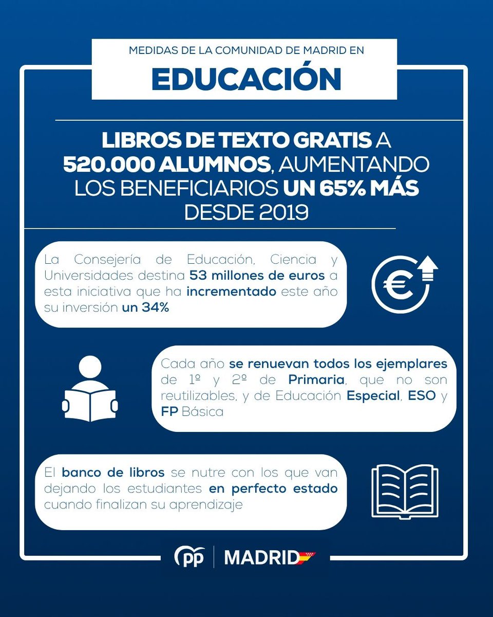 PP_Villaverde's tweet photo. 📚 Más apoyo para las familias madrileñas.

El Gobierno de @IdiazAyuso destina 53 M€ a libros de texto gratuitos para 520.000 alumnos, un 65% más que en 2019.

Desde el PP de Villaverde seguimos apostando por la educación y la igualdad de oportunidades. 💙 https://t.co/RU2O4XVkbY