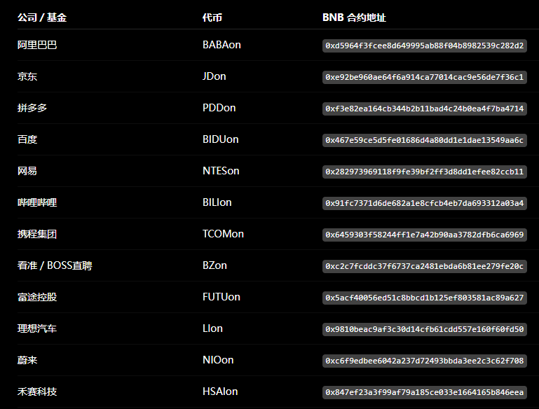 bnb67guy's tweet photo. 这下是真的是中概股指数了
包含BNB链上的所有中国公司股票
并且必须把台积电等台湾企业加入进来
可以去金库页面复制各个股票的合约地址验证 https://t.co/CoqHtcLXi7