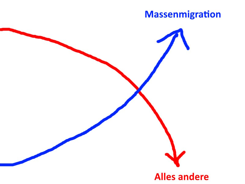 KaiserBenKaiser's tweet photo. Westeuropa seit 2015 einfach erklärt. https://t.co/tsGWo8Ickf