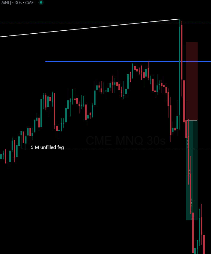 forexwithrajvi's tweet photo. $NQ Today!
Short
TP hit β
Key Level:
30m FVG
Confirmation:
SMT with ES
+ 30s ifvg
#nasdaq #priceaction #nasdaqfutures #fundedaccount https://t.co/pUc3NqrvrJ