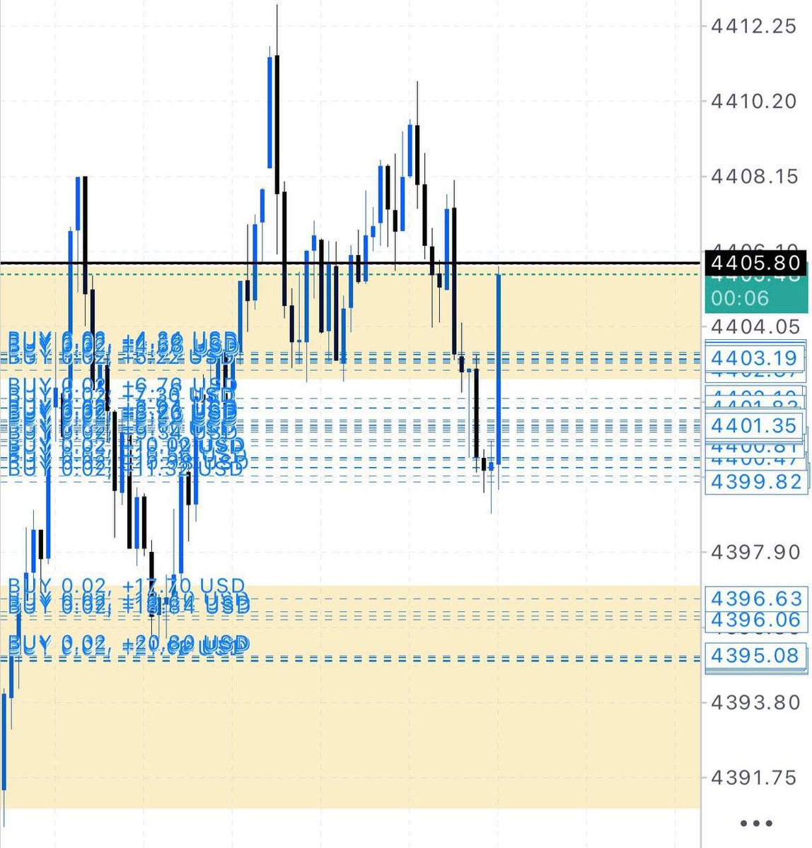 ICTCRTTRADING's tweet photo. Running profit 50 Pips Scalper close now, Hold to TP make sure Be your Entries 💰💰💰💰 https://t.co/qW4Ns1BwL5