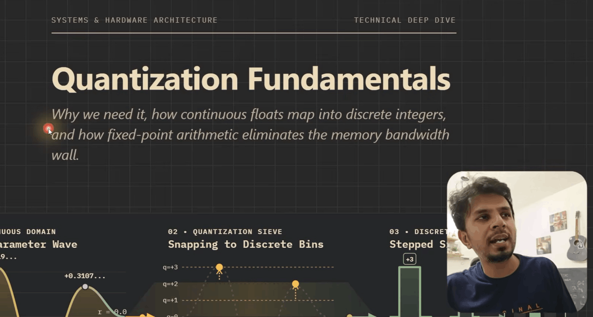 arpit_bhayani's tweet photo. Quantization is an essential piece in inference engineering, and I just made and published a video covering its fundamentals...

- what quantization is
- why it is required in the first place
- what model weights actually are
- and how all of this makes inference faster and cheaper.

For example, Llama 3.1 has 405B parameters. At a classic 16-bit representation, we would need roughly 810 GB just for the weights.

The gist is: quantization kicks in to optimize memory requirements and make inference faster and more efficient by reducing 16-bit floating-point numbers to 4-bit integers; the theoretical size drops to roughly ~200 GB.

Still huge, but suddenly something that was nowhere near practical becomes much more approachable. How does this actually work?

Give it a watch.
