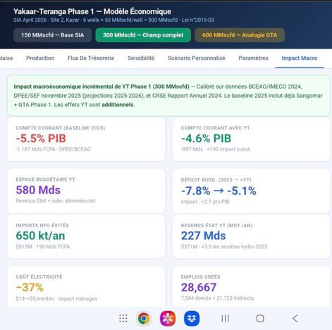 Moussa_KL's tweet photo. De Alioune Gueye,Ancien DG de Petrosen !

"Je partage avec vous nos simulations financières sur Yakaar-Teranga. 

La rentabilité du projet et ses impacts macro économiques.

Voici ce que le gouvernement actuel refuse d'engager"

Ce projet est faisable,il manque juste de volonté et de vision de la part de ce gouvernement et du President,qui veulent brader injustement nos milliers de millliards de pieds de cub de gaz au nom de compromis et de climat d'affaires.
