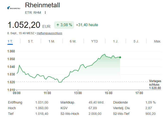 Leon73747069's tweet photo. Glaubt ihr, dass Rheinmetall ($RHM) vor Weihnachten die 2.000 €-Marke knacken kann? 🚀 Oder ist das zu optimistisch? Was ist euer Kursziel? 👇  #Rheinmetall #RHM #Aktien #Börse #FinTwit #DAX #Investieren https://t.co/BU6LrAkrLC