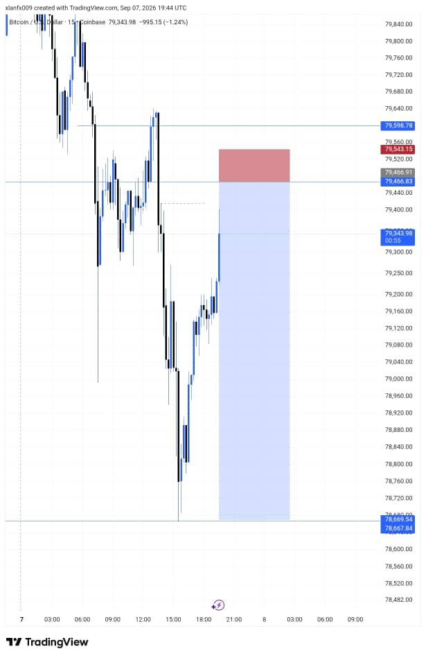 bigxlan's tweet photo. $BTCUSD 📊📚 https://t.co/PIxdBCrf29