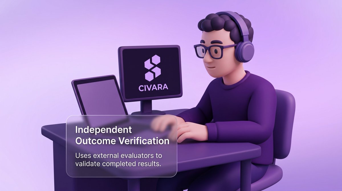 CivaraFund's tweet photo. Results should not be judged only by the people who created them.

Civara uses independent outcome verification to validate completed work and provide a stronger foundation for retroactive rewards.

Proof comes before payment. https://t.co/lzJnTGRcBL