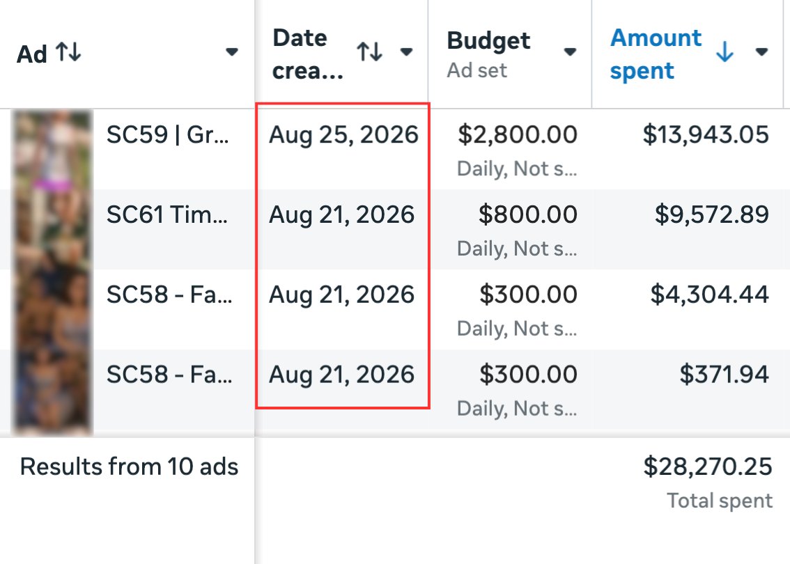 Salifsibane16's tweet photo. Suno AI song ads are still ripping for us

Launched new ones for a client 2 weeks ago

One is already at $3k/day in spend and scaling

If you want to see the structure of our winning concept, comment below https://t.co/JlpCAwlzMI
