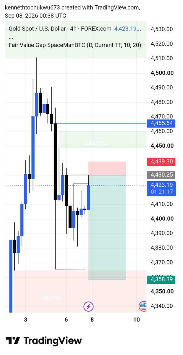 Tonylimits08's tweet photo. This is so painful 😒. Ngl

Gold is just soo volatile, damn!🤧

#XAUUSD https://t.co/WyrRTkIPc5