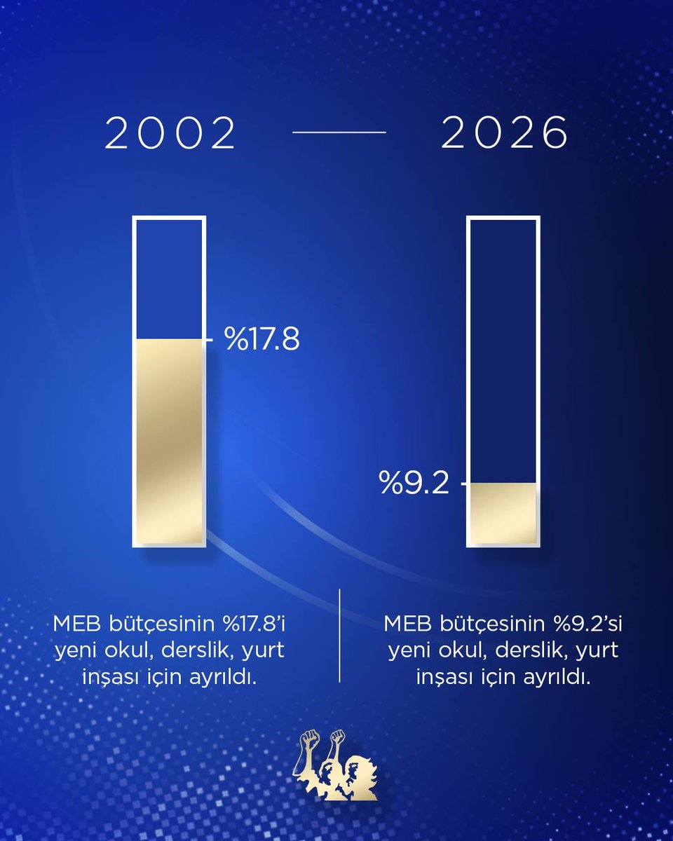 _emekgencligi_'s tweet photo. Yoksullukta çeyrek asır! https://t.co/0s7sl30Vmp