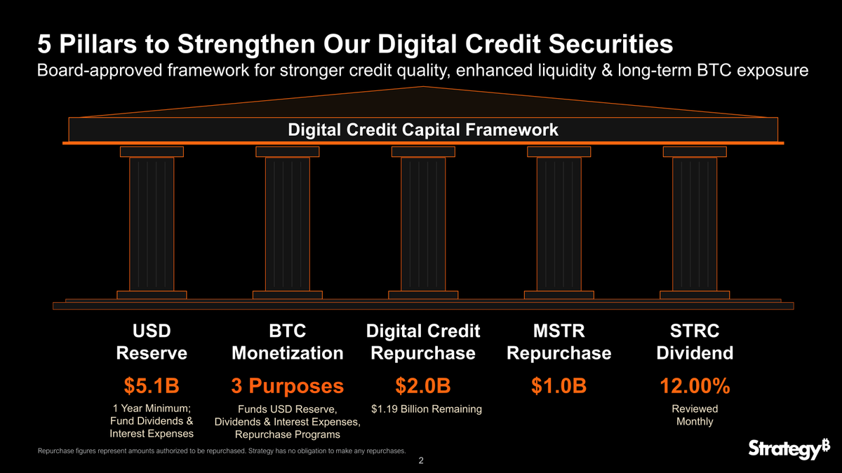 Strategy's tweet photo. 5 pillars to strengthen Digital Credit and sustain long-term value creation. $MSTR $STRC https://t.co/kVl8zZ0qLo