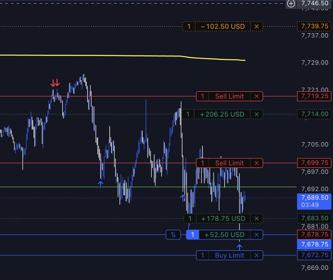 SatoTradesX's tweet photo. +$4,729.50 today.

trading $1M+ in funded capital live on stream across Tradeify, FundedNext and Blue Guardian.

showed the full capital, entries + SLs live. https://t.co/BdPW5XGJ73