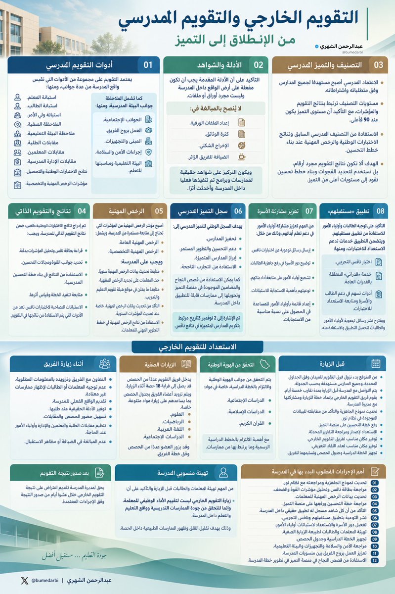 bumedarbi's tweet photo. للمدير/ة
هل تريد أن تحقق التميز لمدرستك؟
وتنقل لفريق التقويم الصورة الحقيقية لما يدور داخل مدرستك؟

هذا المنشور فيه أهم الأدوات والإجراءات التي تساعدك على الاستعداد للتقويم المدرسي والخارجي، وإبراز الممارسات الفعلية والشواهد التي تصنع الفرق.

احفظه وشاركه مع فريق مدرستك. https://t.co/IHhSy72kDa
