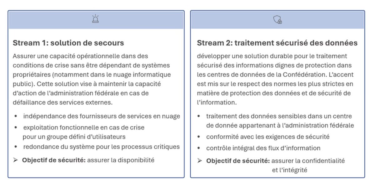 bearstech's tweet photo. La Suisse prépare une alternative souveraine et Open Source à Microsoft 365

👉 https://t.co/AWKVR2SGF8 https://t.co/fwsTQTTRr4