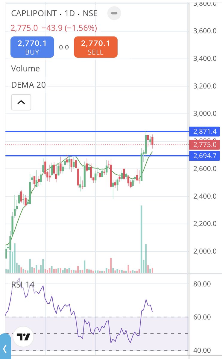 VinishJain17's tweet photo. #Caplipoint
looking good above 2875
Target of 3100
SL 2650
( No buy or sell recommended, only for educational purposes) https://t.co/9ZnPacnRSK
