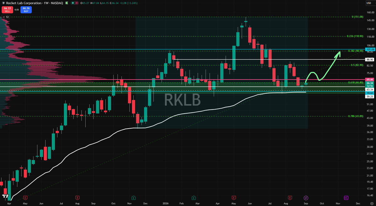 Shaim168637's tweet photo. $RKLB https://t.co/7dtPifVKoO