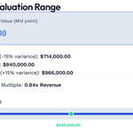 Photo by BizCalcLab 📊 Business Calculators (@BizCalcLab)