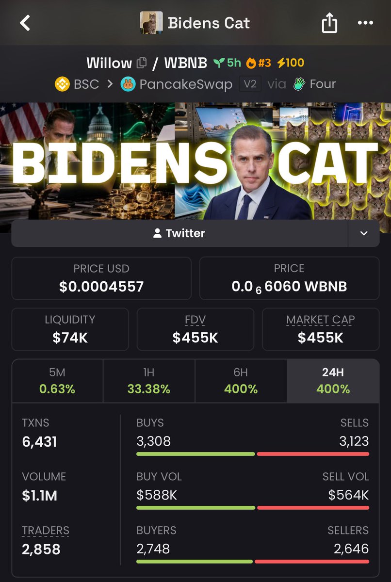 ViksenBTW's tweet photo. @Raydium $WILLOW coded 

0xb8C2A3E88eb3ebba9Fe4fce83fcd0344D4f74444 https://t.co/fwFrslJ9jv