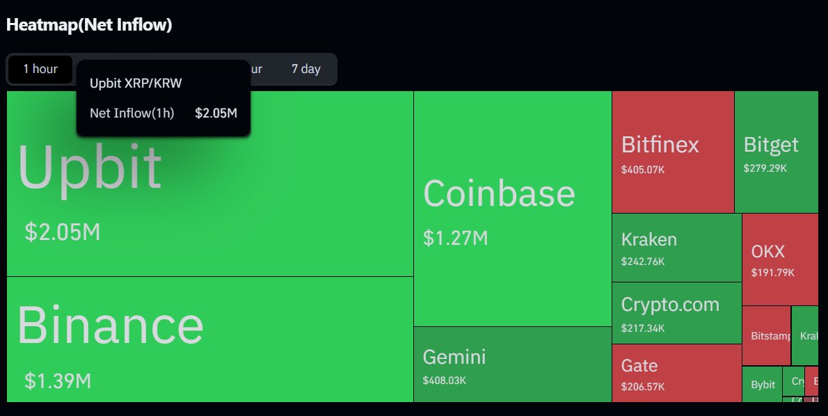 ChadSteingraber's tweet photo. Up just a schoooch today... ripple:native https://t.co/11QonlMdZh