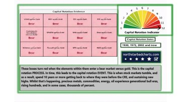 adelalmzyaad's tweet photo. It hit us between the eyes in 2025 - Gold &amp; silver soared. Crypto stagnated. Golds capital rotation evidence is complete. This is a new era.  Now we wait. The clock is ticking. The CRE may be days, weeks, or many, many months away. It is coming though. Be ready. https://t.co/sMqfwUowUe
