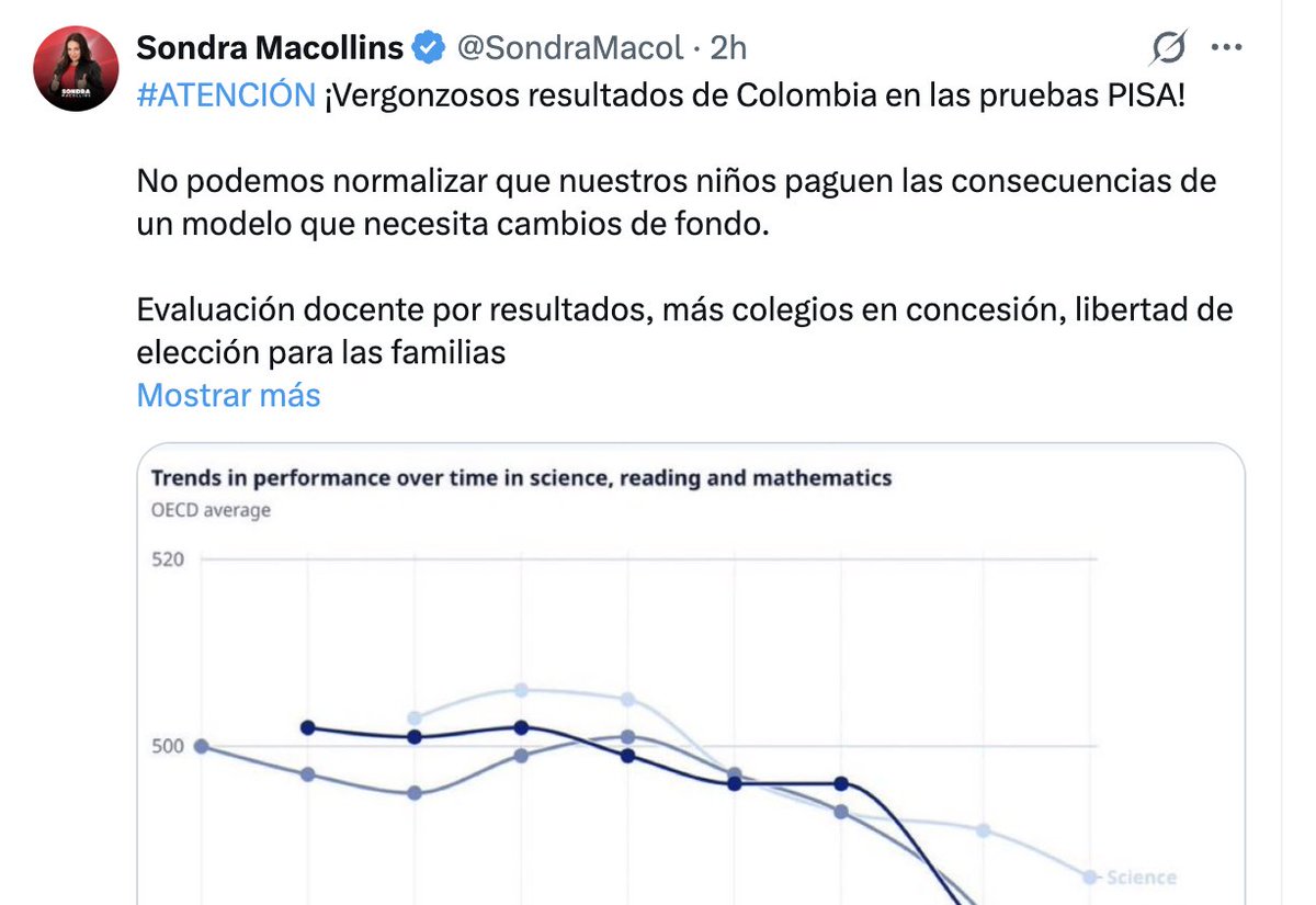 hanwenzhang1982's tweet photo. Que por qué a Colombia no le va bien en Pisa, pues para la muestra un botón... aquí están periodistas, congresistas y excandidatos usando una gráfica de toda la OCDE pensando que es de Colombia 😑 https://t.co/iQ6wG3nyhW