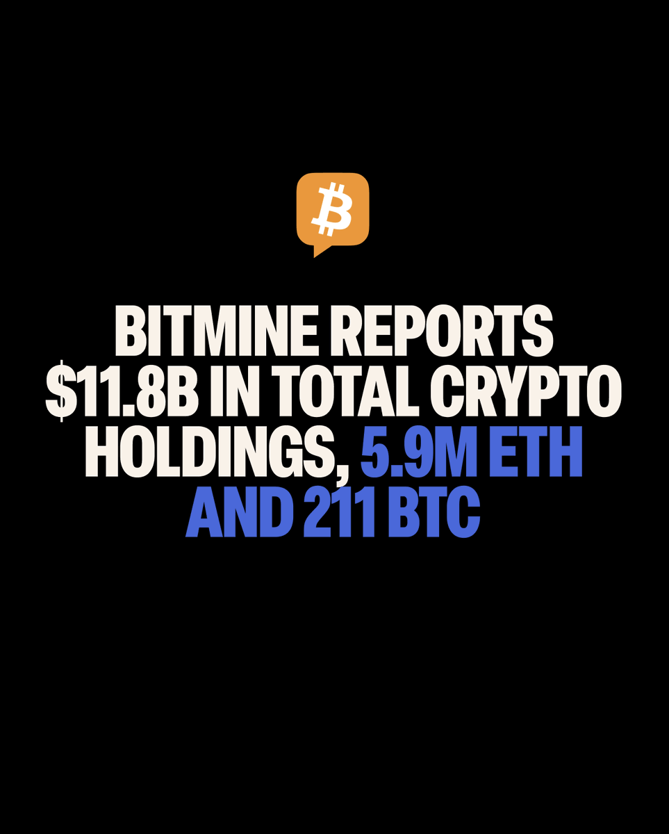 BitcoinNews's tweet photo. JUST IN: "Bitmine has staked more ETH than other entities in the world," states Chairman Tom Lee. 📈

🔷 Bitmine reports $11.8B in total crypto holdings as of Aug. 31, including 5,929,198 ETH, 211 BTC, and a $180M stake in Beast Industries. https://t.co/2ihcVuYqZ2