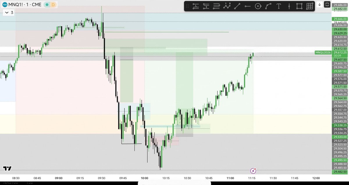 T5iru_nq's tweet photo. $NQ Trade execution!

08 September 2026 https://t.co/HYzGnqlhDd