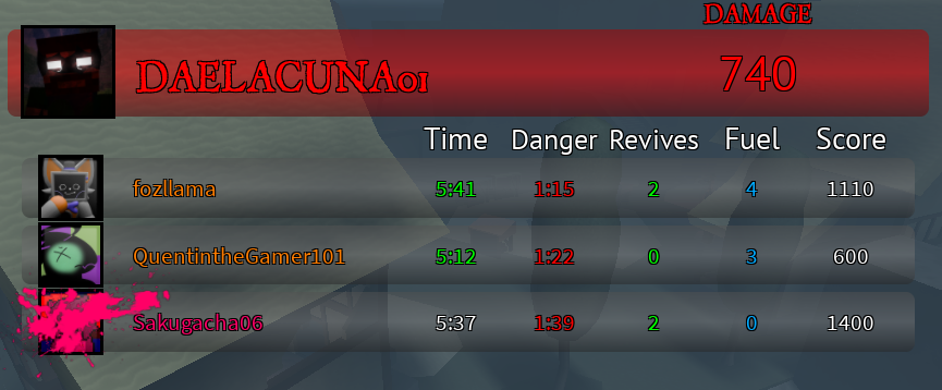 CAPTLIMEWIRE's tweet photo. healed these guys the whole round, got grabbed by syphon in the exit, the blankstare threw me out of the map, i got spawned in the other side, the rolfpix came back for me and when i was about to get out i get grabbed by syphon

worst ability on game jzt at red miles side fr https://t.co/bYDfabgoDX