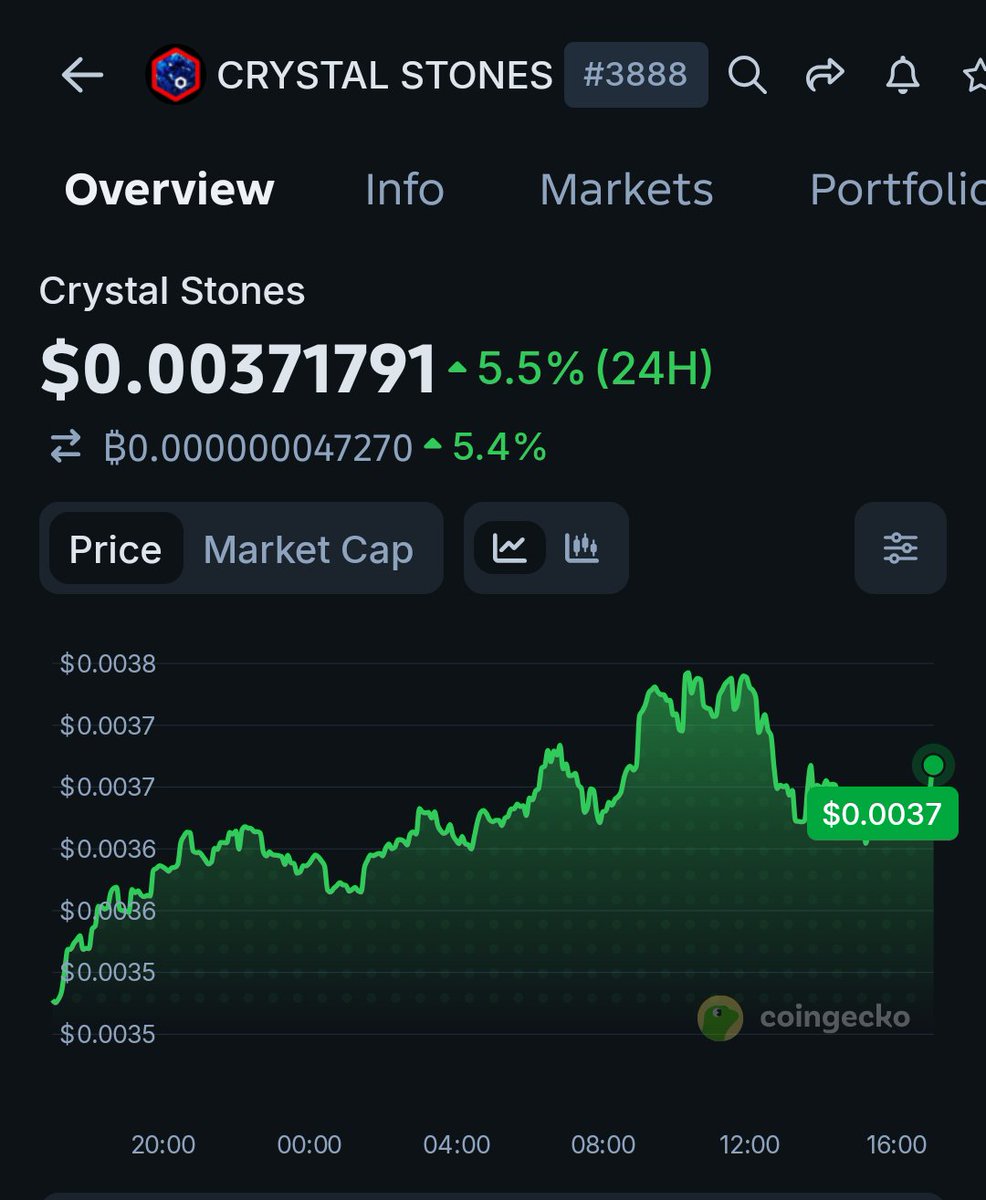 anchordgreat's tweet photo. Buy $CRYSTALSTONES RWA, Team is cooking 🚀 
CA(BSC)
0xe252FCb1Aa2E0876E9B5f3eD1e15B9b4d11A0b00
https://t.co/ImVRBM0R7g https://t.co/0Km7HzUu4e