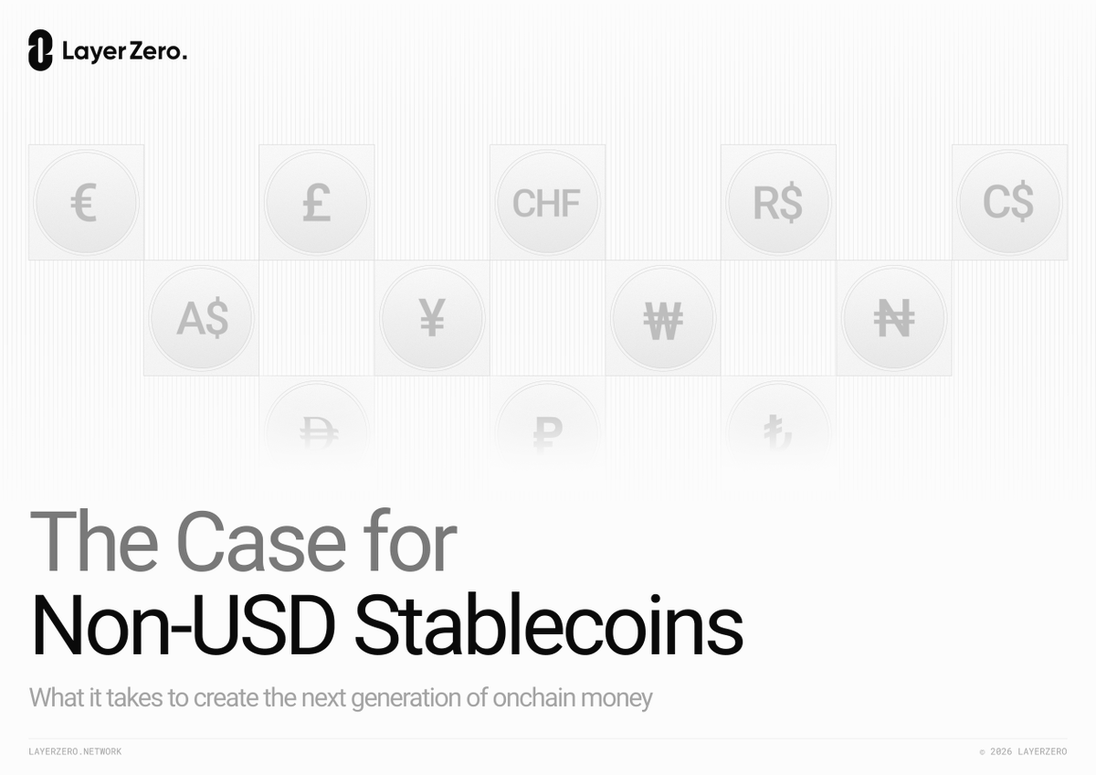 LayerZero_Core's tweet photo. For most of stablecoins’ short history, the key question was whether on-chain dollars could work at all.  That question has been answered, decisively, and at a scale few would have predicted.

A different question has now taken its place, one that matters for billions of people and businesses around the world: What does adoption look like for everyone who doesn't transact in dollars?

Our latest research, The Case for Non-USD Stablecoins, explores this question.