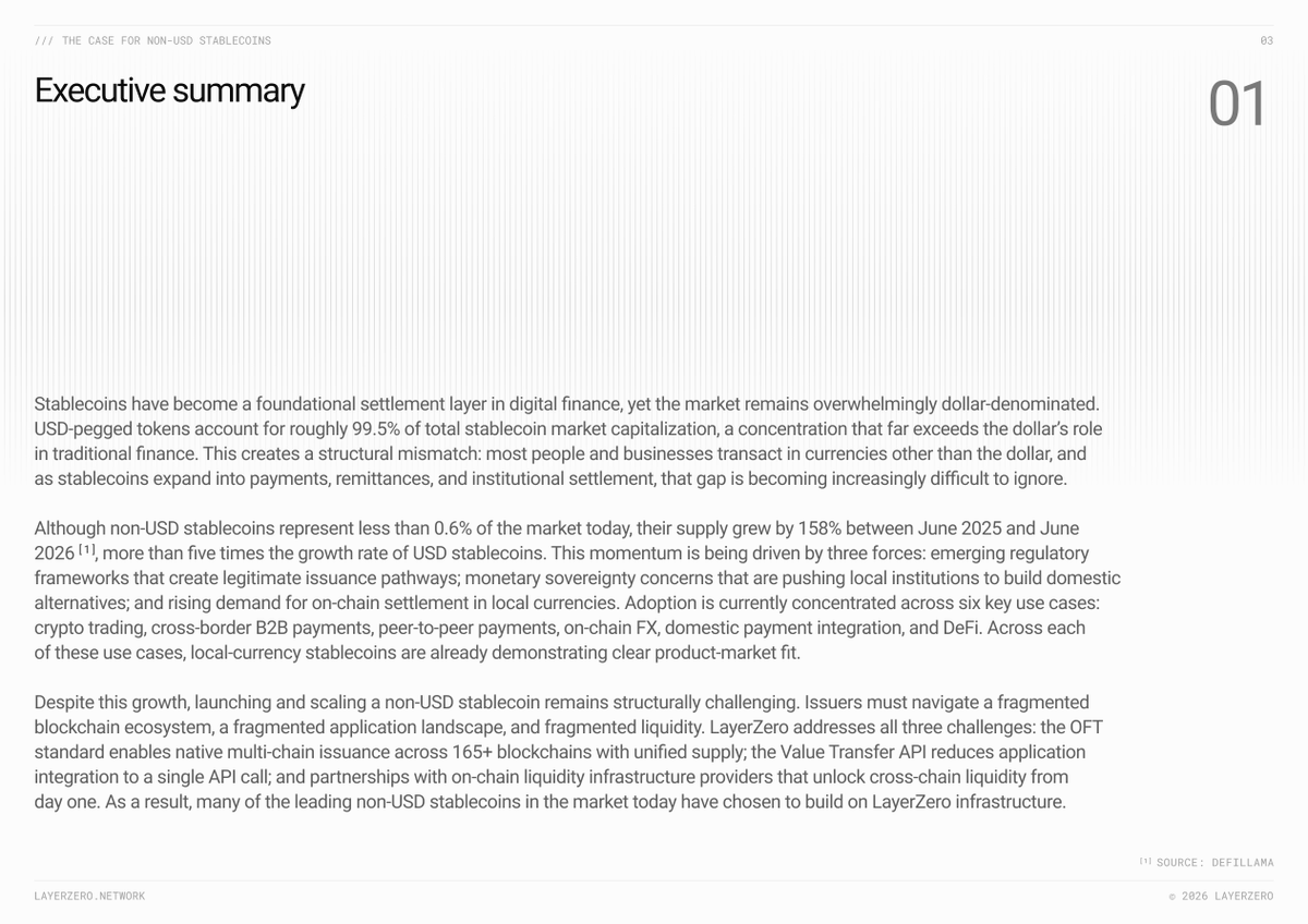 LayerZero_Core's tweet photo. For most of stablecoins’ short history, the key question was whether on-chain dollars could work at all.  That question has been answered, decisively, and at a scale few would have predicted.

A different question has now taken its place, one that matters for billions of people and businesses around the world: What does adoption look like for everyone who doesn't transact in dollars?

Our latest research, The Case for Non-USD Stablecoins, explores this question.