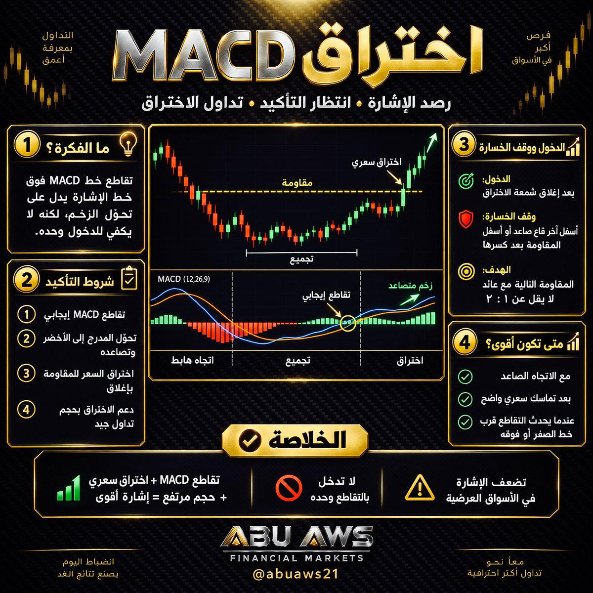 abuaws21's tweet photo. تعزيز الماكدي لحركة السعر https://t.co/kNwm7UIl8C