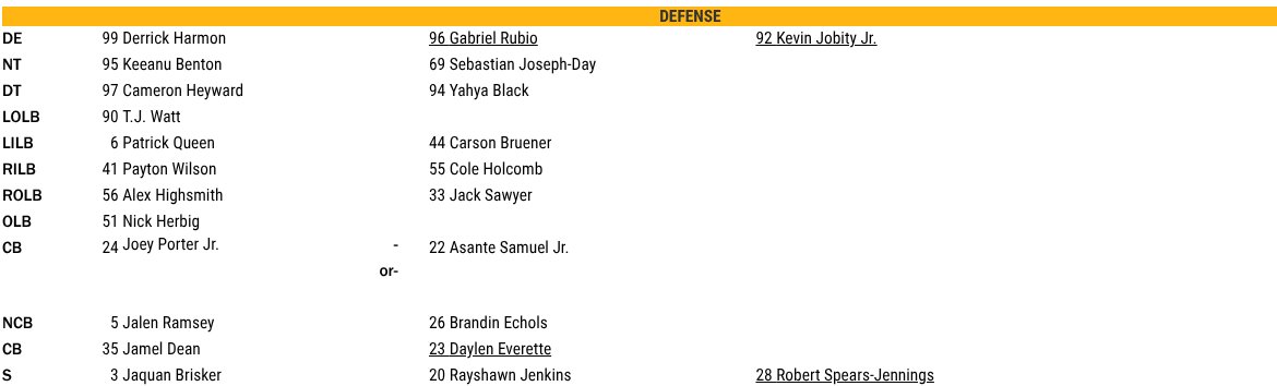 BrianBatko's tweet photo. Steelers coach Mike McCarthy told us to take the initial depth chart with a grain of salt, so we might want to do the same now, but fwiw:

* Dylan Cook listed as first-team RT
* Joey Porter Jr., Asante Samuel essentially co-starters at CB
* Jalen Ramsey listed at NB not S https://t.co/IVggUpE1GY