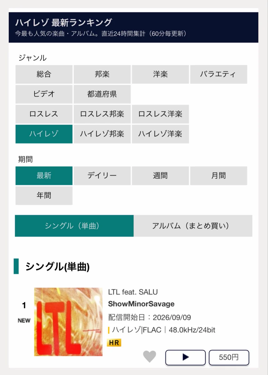 総合 リアルタイム ランキング