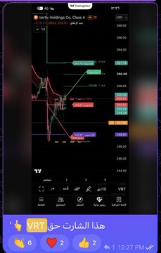 busnello_122's tweet photo. من بدري وأنا أقولكم VRT لفتتني 👀

يوم تكلمنا عنها كانت حول 255$، واليوم نشوفها فوق 280$ 📈

ما اخترناها كذا من فراغ، قريت أرقامها ونموها وربطتها بطفرة مراكز البيانات والـAI، وبعدها الشارت عطانا كلمته.

255$ ← VRT → 280$+

هذا اللي أبيه معكم..
مو نلحق الشركة بعد ما تطير، نبي https://t.co/UcEujLlROe