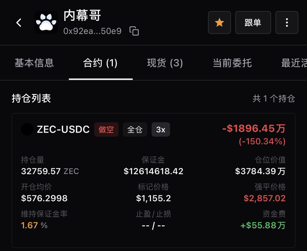 GuchenBTC's tweet photo. $ZEC 内幕哥趁下跌回落减仓了 zec 空单。 https://t.co/KbcQSo82j0