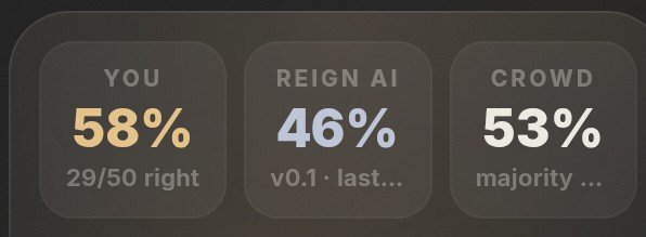 KJXMindset's tweet photo. @xreign_app I'm doing better so far. https://t.co/2yjo565wru
