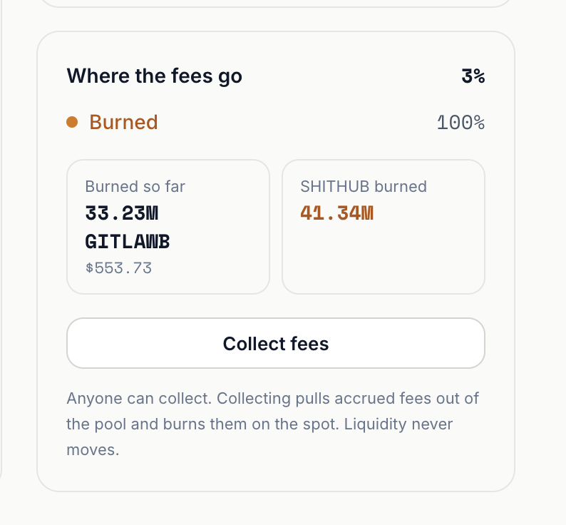 kevincodex's tweet photo. lmao a meme coin launch on @openlaunch_lol already burned 33 million gitlawb 

haha https://t.co/prdxC6lH07