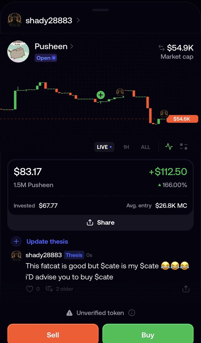 Shady28883's tweet photo. $cate in my mind and in my heart 🙏🏽❤️❤️🚀 i love $cate …
@nateebee235 😂😂😅😅
#CATE #CATEArmy #CATECommunity #CATEFamily #CATECoin #CATEToTheMoon #DiamondHands #Memecoin #CryptoCommunity https://t.co/RN1nTkX8sl