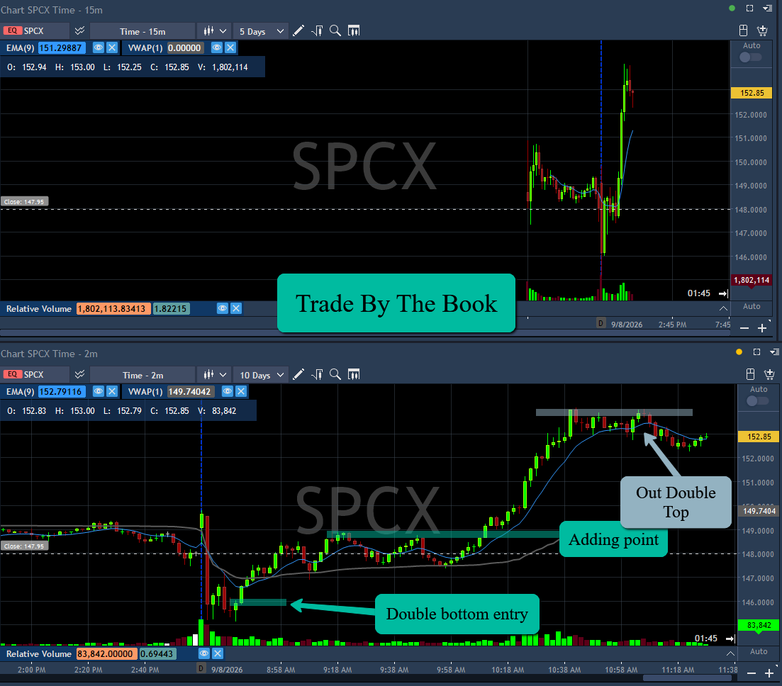 amirb2704's tweet photo. Trade According to Plan
Join my Mentoring Program, trade 1 on 1 with me.: barakarch@yahoo.com
If it's not challenging, it won’t change you!
#letitgrow
#stocksoftheweek
#SwingsofTheWeek
#daytradinganalysis
#PicksofTheWeek https://t.co/X2JcGYDYUF
